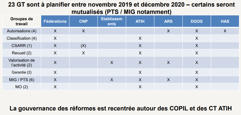 Participation des CNP aux réformes des SSR